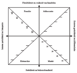 Hoofdstuk 10 De culturele bedding van actueel en inspirerend onderwijs 10.