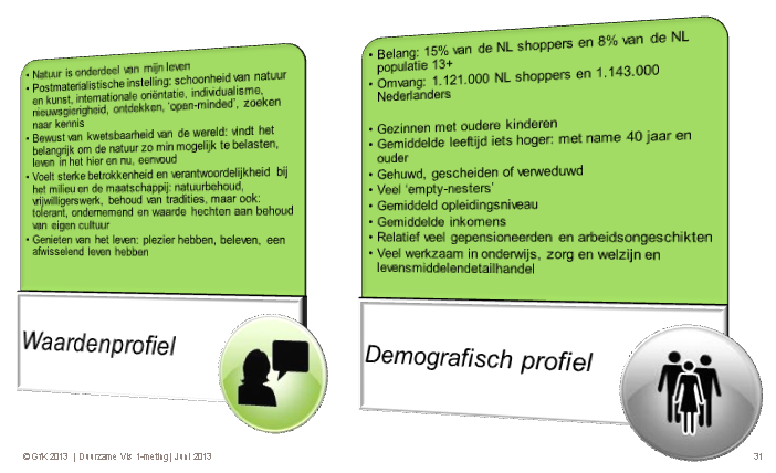 ORGANICS (Maatschappelijk betrokkenen)