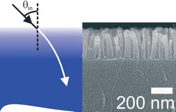 Industrial Partnership Programme I08 Microphotonic light sources Het reduceren van lichtreflectie met nanogestructureerde oppervlakten In homogene media plant licht zich voort als een rechte straal.