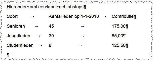 Figuur 6.7 12. Om te zorgen dat de getallen in de kolom Aantal leden op 1-1-2010 netjes onder elkaar komen, gaan we de linkslijnende tabstop wijzigen in een rechtslijnende tabstop.