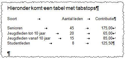 Figuur 6.9 20. Sla het document op onder de naam Oefening tabstops. 21. Zet onder deze tabel drie Enters. 22. Kijk in de liniaal of er nog tabstops in staan. a. Zo ja, verwijder de tabstops. 23.