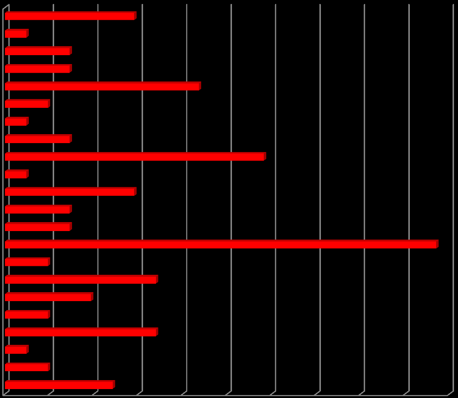 Eindrapport WW! 2012-2014 of het reguliere secundair onderwijs waar ze momenteel zitten. Via het CLB komen deze jongeren bij Word Wijs! terecht.