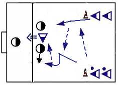 113 8 De aanvallende leerlingen creëren d.m.v. vlot passen een open doelkans in een 3:2+K situatie.