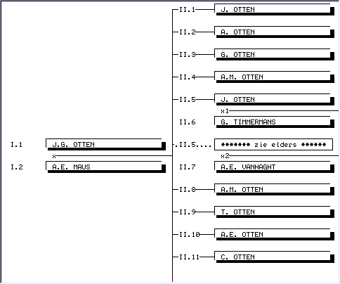 en plaatsen (zie afbeelding) KWART-3S, Voornaam, achternaam, data en plaatsen in schaduwblok KWART-3D, Voornaam, achternaam,