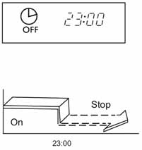 3 I TIMER OFF (Fig. 47) (Spegnimento del Timer) La funzione TIMER OFF è utile quando si desidera che il condizionatore si spenga automaticamente dopo che ci si è coricati.