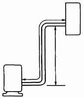 i collegamenti utilizzando normali tubazioni idrauliche che al loro interno potrebbero contenere residui di trucioli, sporcizia o acqua, e che possono danneggiare i componenti delle unità e