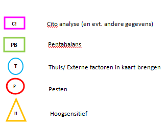 tijdstippen gescreend wordt of er problemen in de opvoeding of de ontwikkeling zijn.