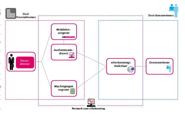 Businessmodel Colofon Document Versie afsprakenstelsel 1.