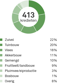 Onze visie en activiteiten Onze visie op biologische landbouw en voeding Onze relatie met de grond en de aarde vereist een systemisch perspectief.