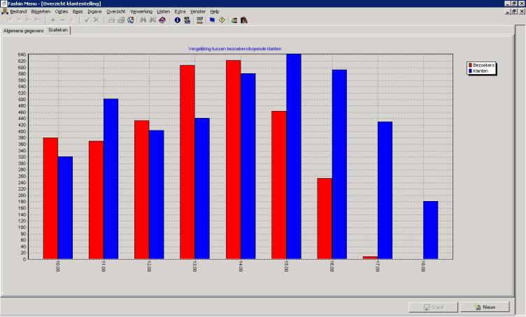 Imprt/exprt mdules, tbv imprteren van artikelen, barcdes, prijzen, rders, leveringen,.