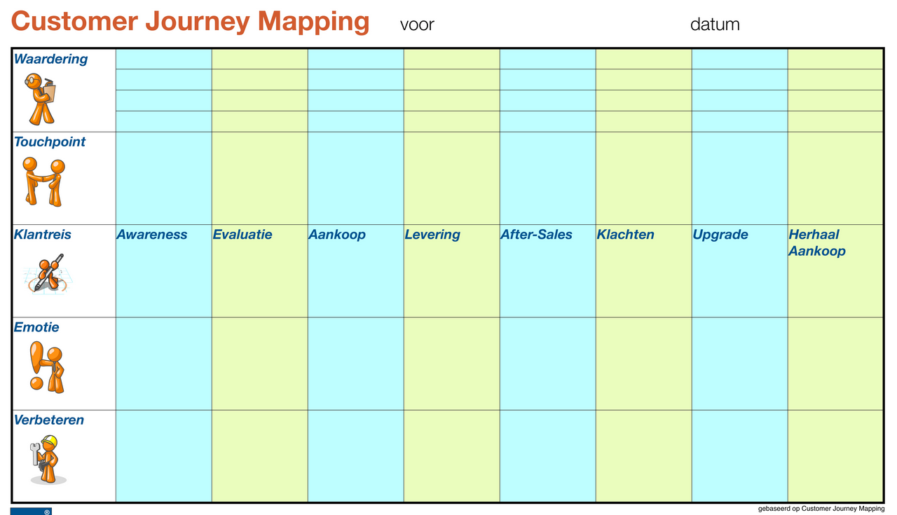 Customer journey een