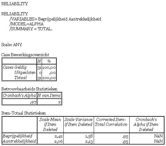 Bijlagen 86 Figuur 14: Uitvoer van schaalanalyse kwaliteitseigenschap bruikbaarheid.