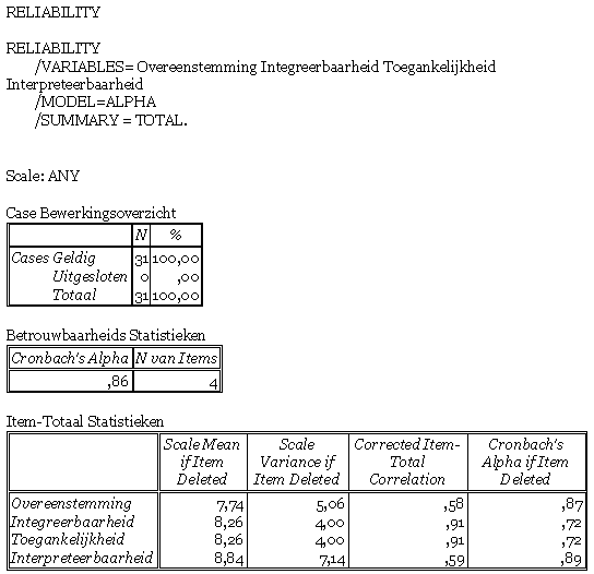 Bijlagen 91 Figuur 19: Uitvoer van schaalanalyse kwaliteitseigenschap multidimensionaliteit.