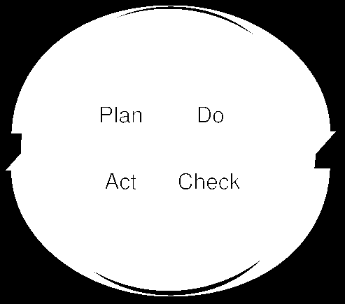 1. Inleiding Voor het opstellen van het energie- en CO 2 -reductieplan heeft Asito gebruik gemaakt van de richtlijnen welke omschreven zijn in de NEN-EN 16001:2009.