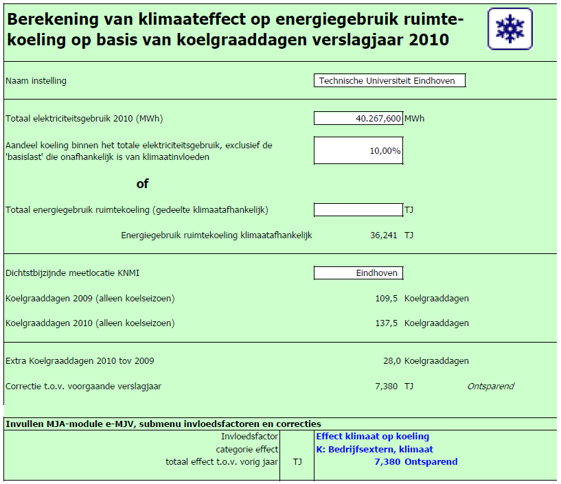 Klimaat effect op