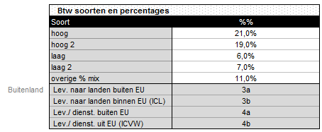 Klik daarna in het schema bij rek 181deze aan : Let op : Alle overzichten (bijv de saldibalans) worden gevuld met de rekening uit de staminfo, daarna worden de bedragen van de boekingen opgehaald.