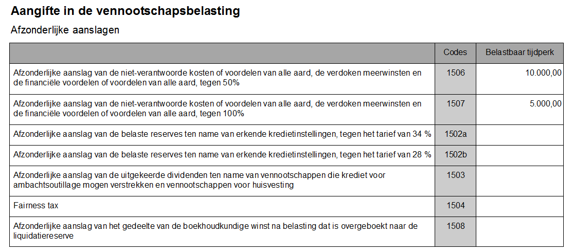 3.1.1. Afzonderlijke aanslag van de niet-verantwoorde kosten of voordelen van alle aard, de verdoken meerwinsten en de financiële voordelen of voordelen van alle aard belastbaar tegen 100 % - rubriek