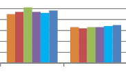 Formatie per 1.000 Formatie per 1.000 inwoners inwoners 6,0 5,0 4,0 3,0 2,0 1,0 0 > 100.0000 Totaal > 100.0000 Totaal Uitvoerende taken 6,0 5,0 4,0 3,0 2,0 1,0 0 Netto formatie Figuur VIII.