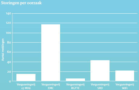 Telekwetsbaarheid Missie Agentschap Telecom: het waarborgen van de beschikbaarheid van betrouwbare en