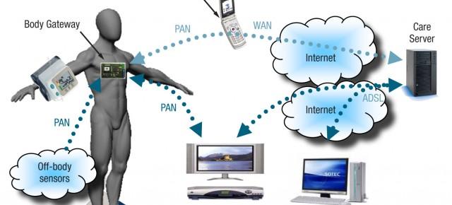 M2M (bijv smart meters, m-health, video calls, security, connected car en ook steeds meer