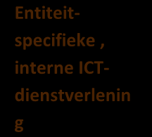 e-ib ICT-dienstverlening e-ib Gem.