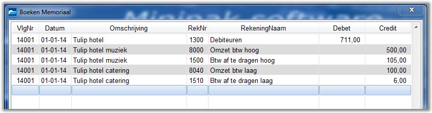 Het bedrag van de verkoop staat dan 2x op de grootboekrekening Debiteuren: 1x debet bij boeking van de faktuur in het dagboek Verkopen en 1x credit bij ontvangst van de betaling in het dagboek Bank.