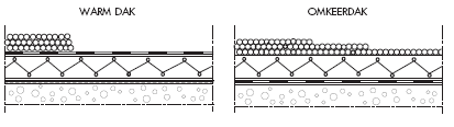 75 In de opbouwen die later in dit hoofdstuk aan bod komen zal enkel cellulose worden toegepast om tussen de dakliggers te isoleren.