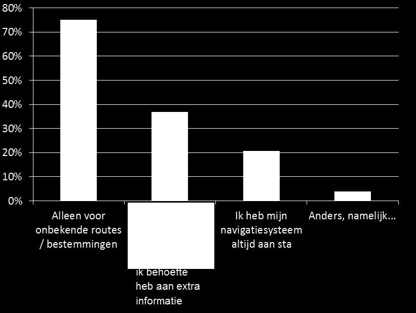 TNO-rapport TNO 2014 R10629 Eindrapport Sensor City Mobility 13 februari 2014 68 / 100 5.