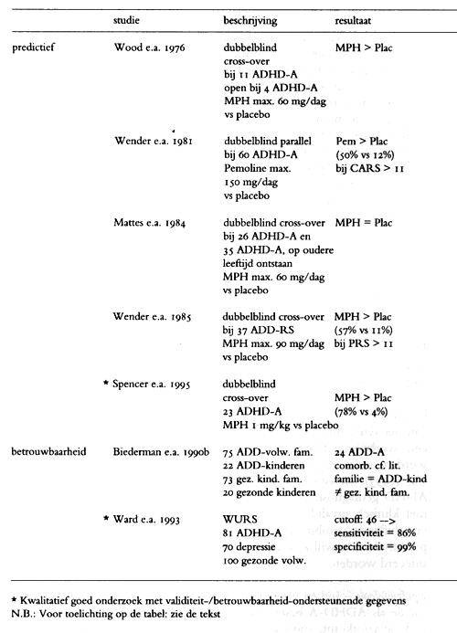 Helaas is nietgespecificeerd hoeveel en welke restverschijnselen ten minste bij de volwassene aanwezig moeten zijn.