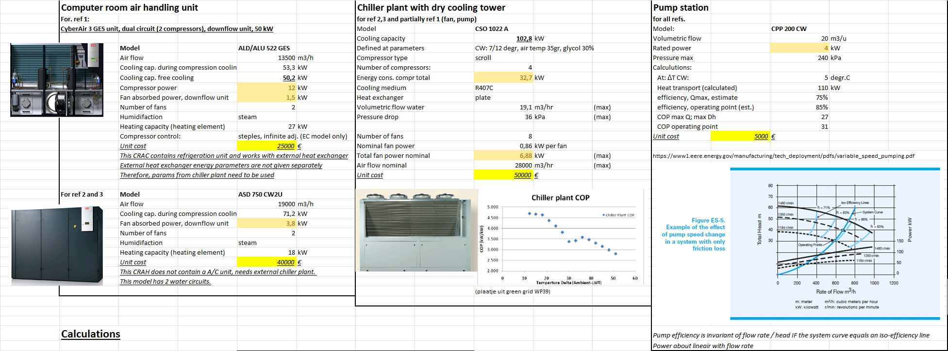 Model datacenter Model investeringskosten en energieprestaties datacenter» Doel: vergelijkbaar maken zeer diverse info van