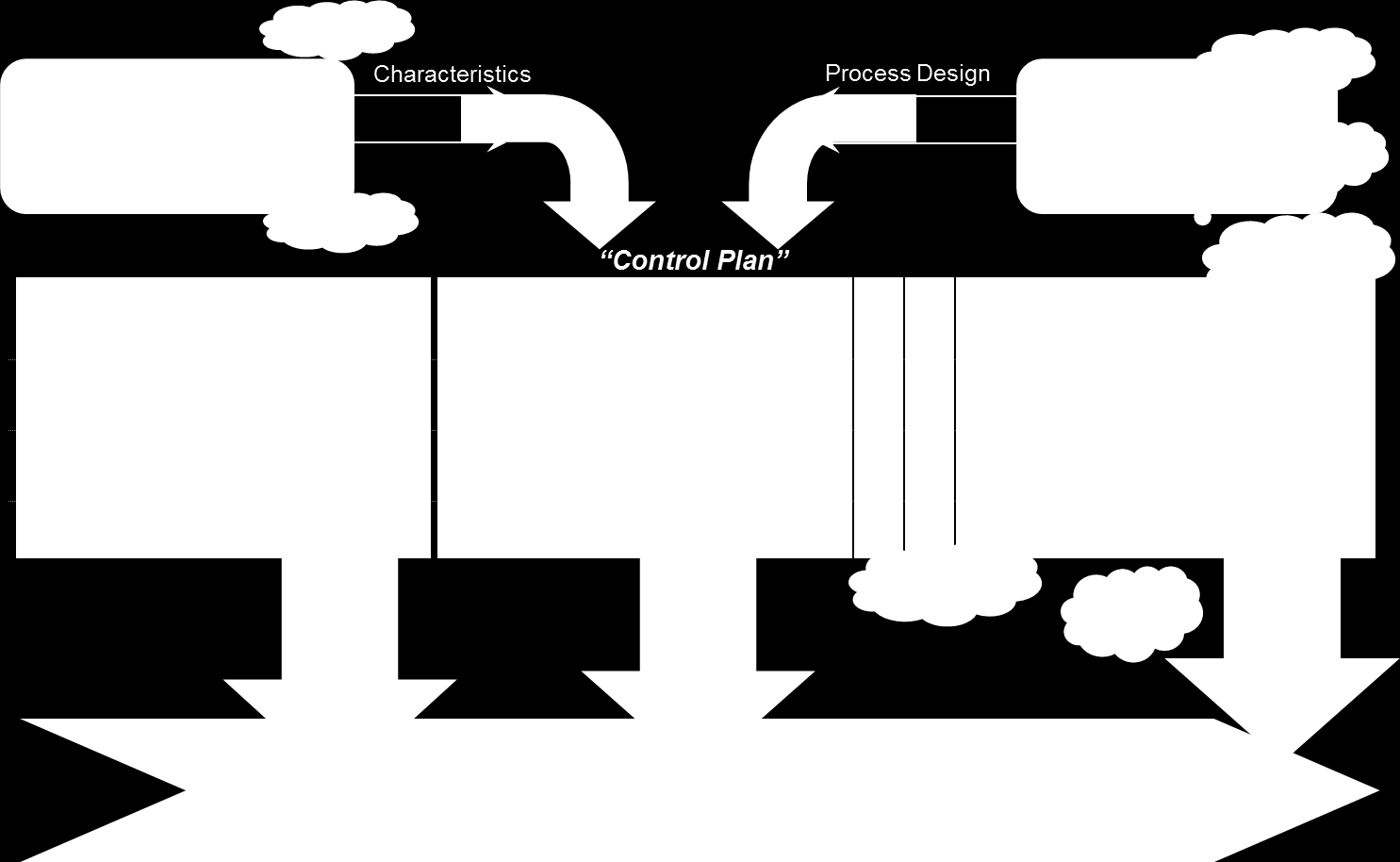 Phase 3 Creating