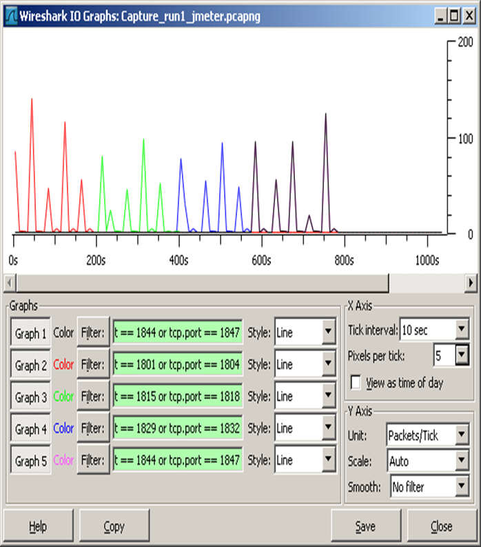 Pagina 49 Tool Uit deze resultaten kunnen we de conclusie trekken dat het noodzakelijk is om voor ieder scenario het gedrag van de gebruiker op client-, netwerk- en serverniveau te analyseren.