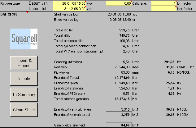 7 Analyseren van grafieken Datum van Datum tot Calibratie factor Vul de datum en de tijd in in het formaat dd-mm-yy hh:mm Vul de datum en de tijd in in het formaat dd-mm-yy hh:mm Als uw Tacho een