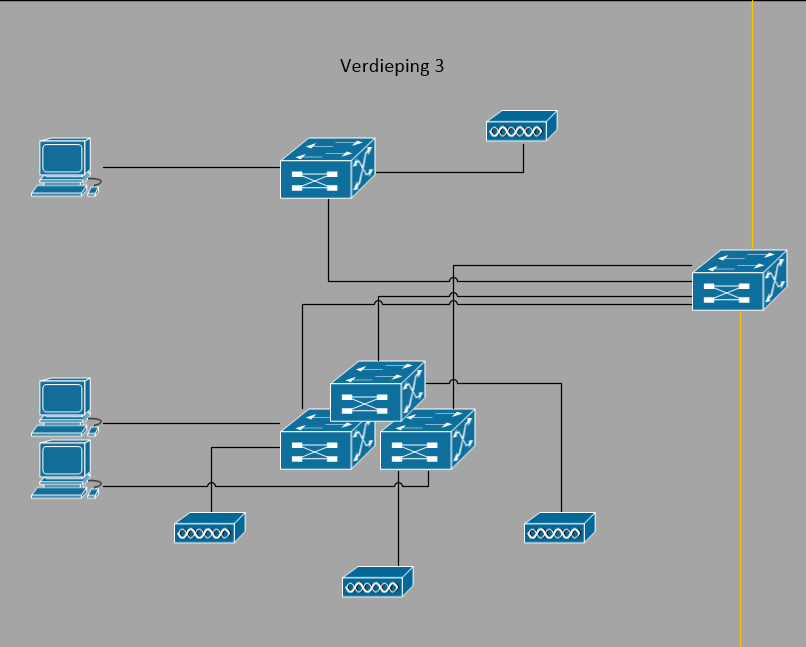 HET NETWERKSCHEMA: VERDIEPING 3