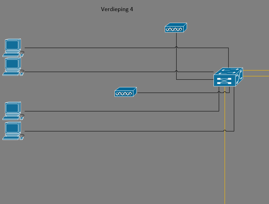 HET NETWERKSCHEMA: VERDIEPING 4