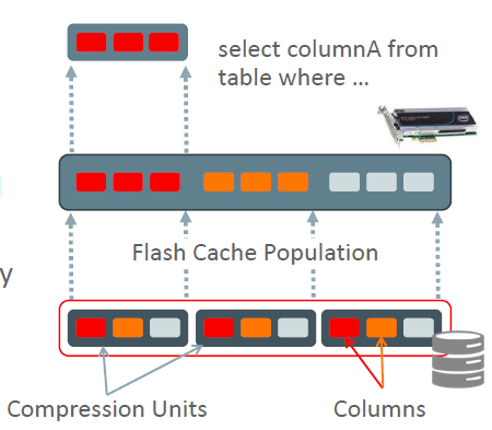 F Oracle Consolidatie : Compliancy.