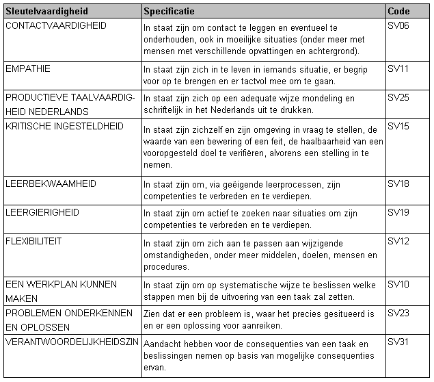 Openheid, ruimdenkendheid, respect voor andere opinies, culturen, gewoontes, Een aangename en enthousiaste uitstraling, Loyauteit Assertiviteit en besluitvaardigheid Creativiteit en flexibiliteit