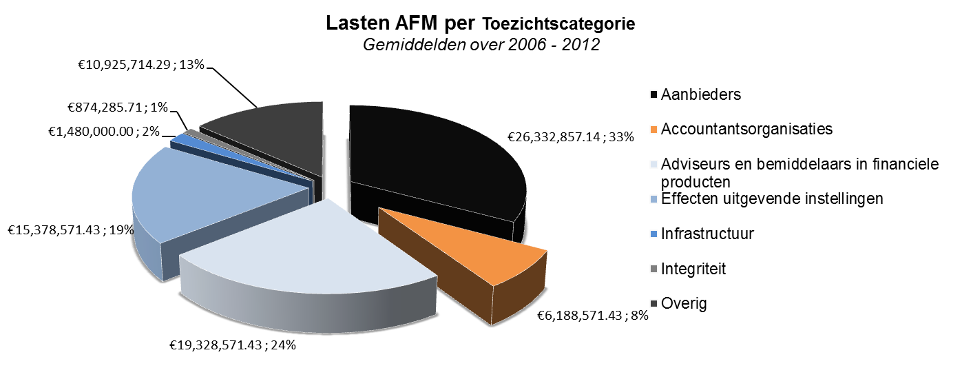 228 Figuur 20: Lasten