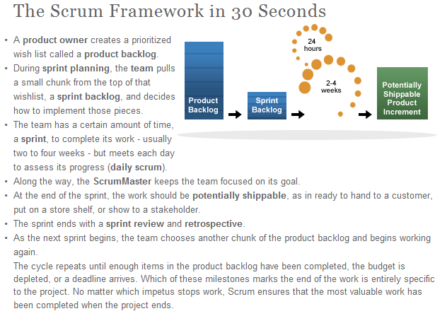 Scrum Te vinden op: