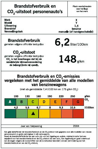 Eén van de laatste voorbeelden van technologische innovaties die gunstig waren/zijn voor Renault is het op de markt brengen van elektrische wagens.