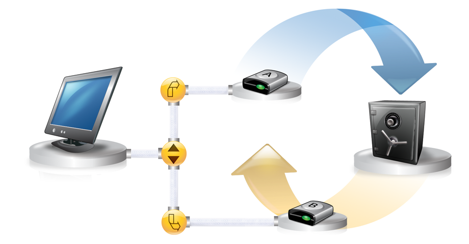 90 Een backup van een hele vaste schijf De werking van Kopie elders Zie Backupinstellingen bewerken op pagina 103.