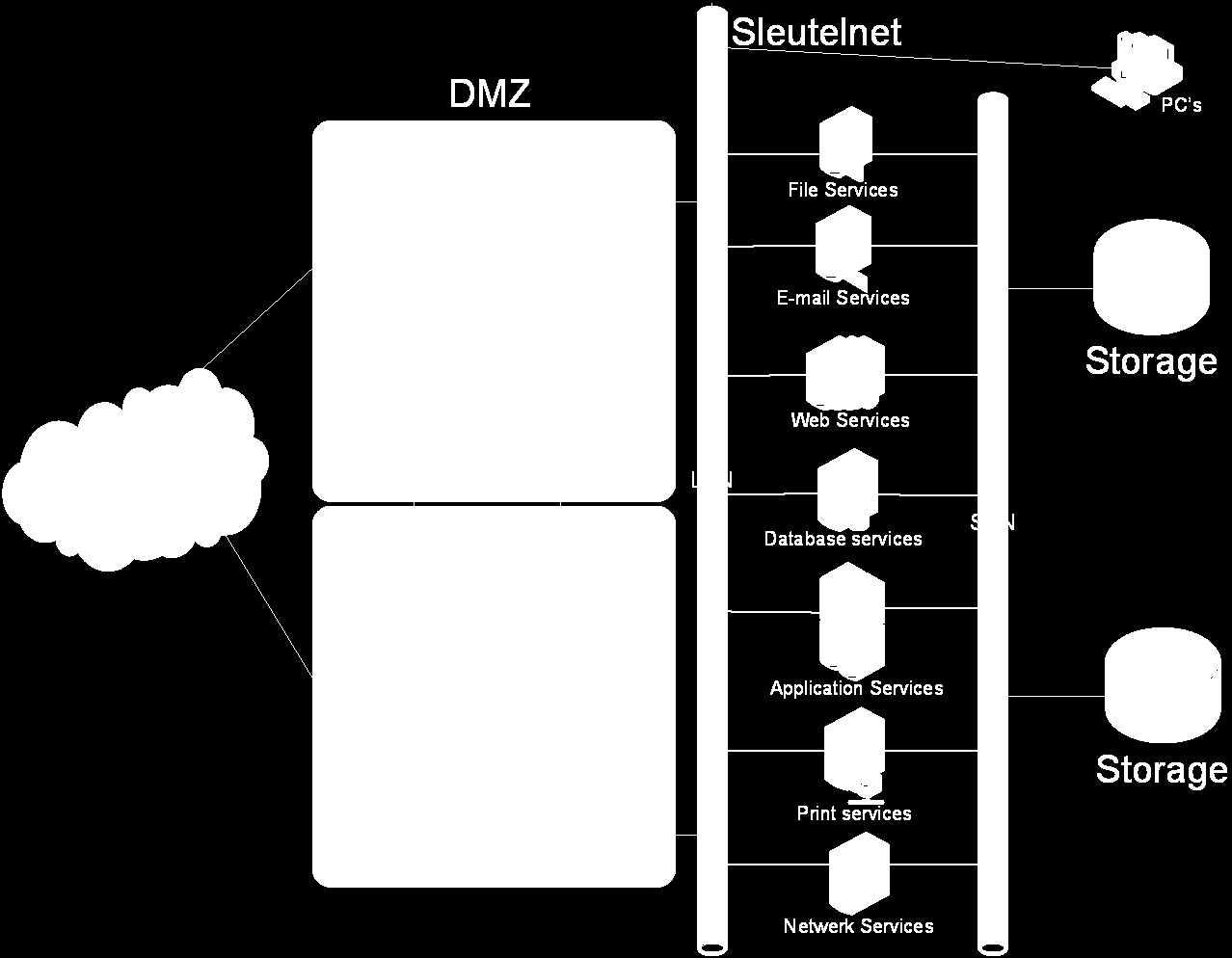 applicaties optreden. Webservers die diensten aanbieden aan het Internet worden ontsloten via de reverse proxy. 2.4.