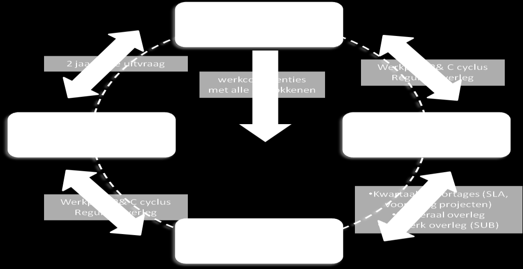 6 COMMUNICATIE EN VERANTWOORDING Communicatie en verantwoording ziet BiSC niet als incidenteel gemarkeerde gebeurtenissen in het jaar, maar als een continue proces.