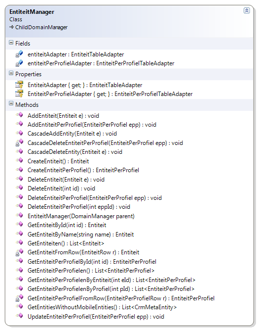 Stagedossier G15 Mobile CRM 49 3.2.3 CRMController De CRMController verzorgt de methodes om gegevens uit de CRM server te lezen of gegevens naar de CRM Server weg te schrijven.