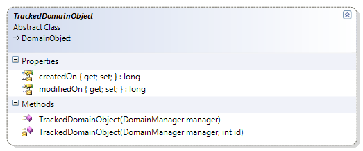 Stagedossier G15 Mobile CRM 50 3.2.5 DomainObject Elk domein object erft over van deze klasse. Alle constructors van de domein objecten zijn private en worden via de managers gemaakt.