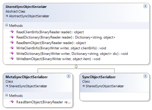 Stagedossier G15 Mobile CRM 83 