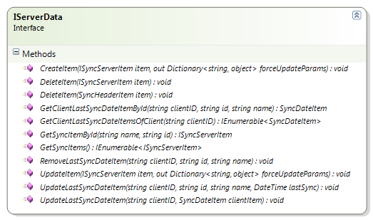 Stagedossier G15 Mobile CRM 94 5.1.5 IClientData De interface voor een datasource die de AbstractClientProvider gebruikt om de gegevens van de synchronisatie op te vragen en toe te voegen, wijzigen of verwijderen.