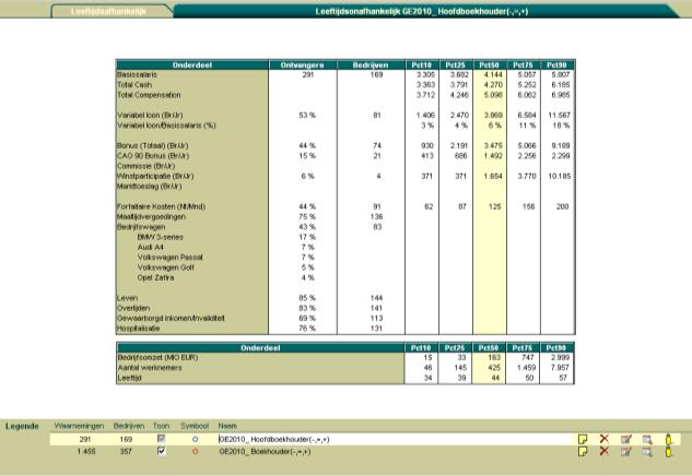 SOFTWARE TOOL EDITOR DE TOOL BIJ UITSTEK VOOR BELONINGSANALYSES Editor is het meest efficiënte softwarepakket voor diepgaande loonanalyses.