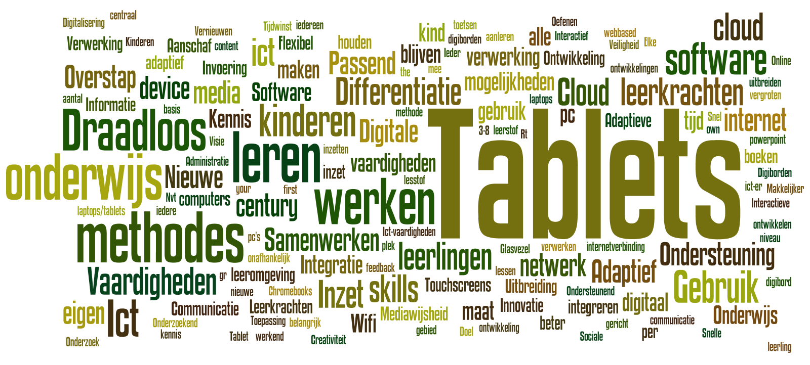 4 Verwachtingen over situatie in 2018 In deze inventarisatie is getracht een beeld te achterhalen over de te verwachten situatie over de wijze waarop ict gebruikt gaat worden en wat er gebruikt gaat