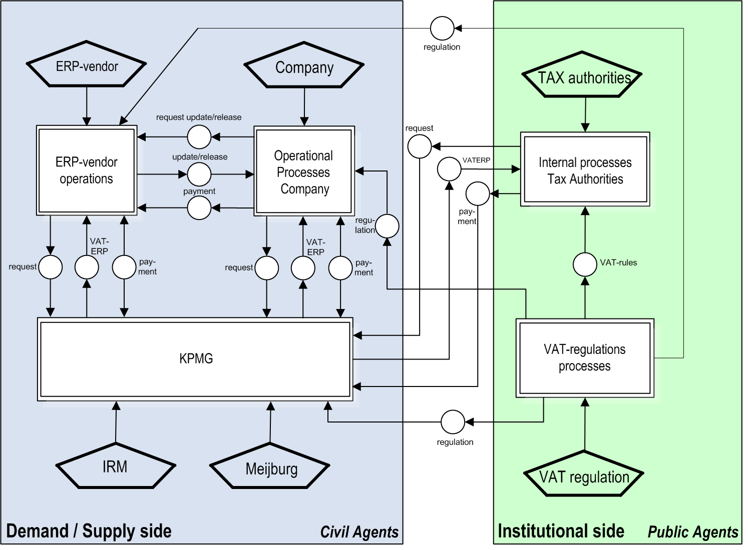 Bijlage H Marktrepository: Market Worksystem Operations Model (2-V) H.